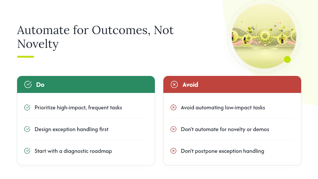 Our Take on Automating for Outcomes, Not Novelty — overview diagram