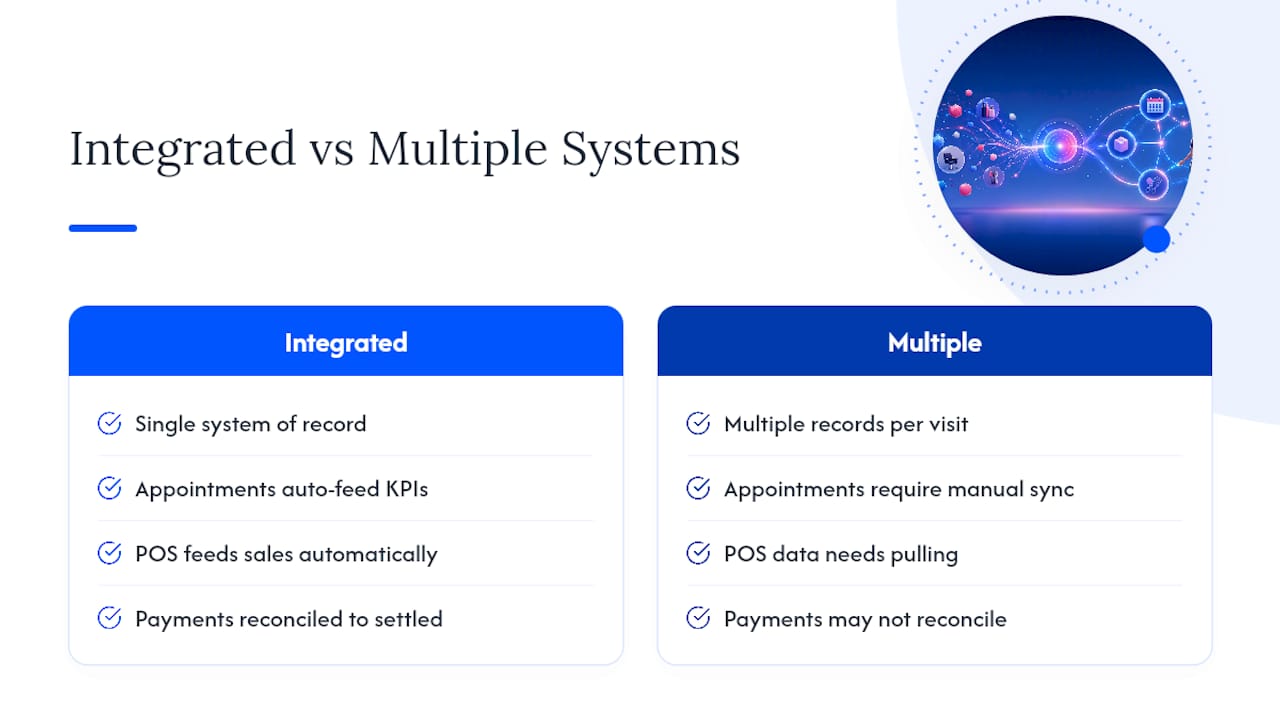 How to Integrate Salon Analytics With Booking and POS Systems — overview diagram