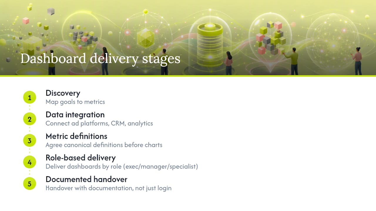 Five stages of dashboard delivery