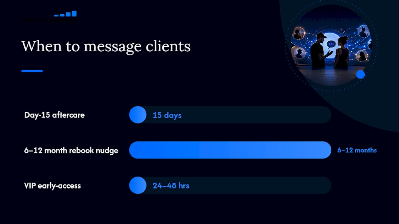 What Email Automations Actually Bring Tattoo Clients Back? — overview diagram