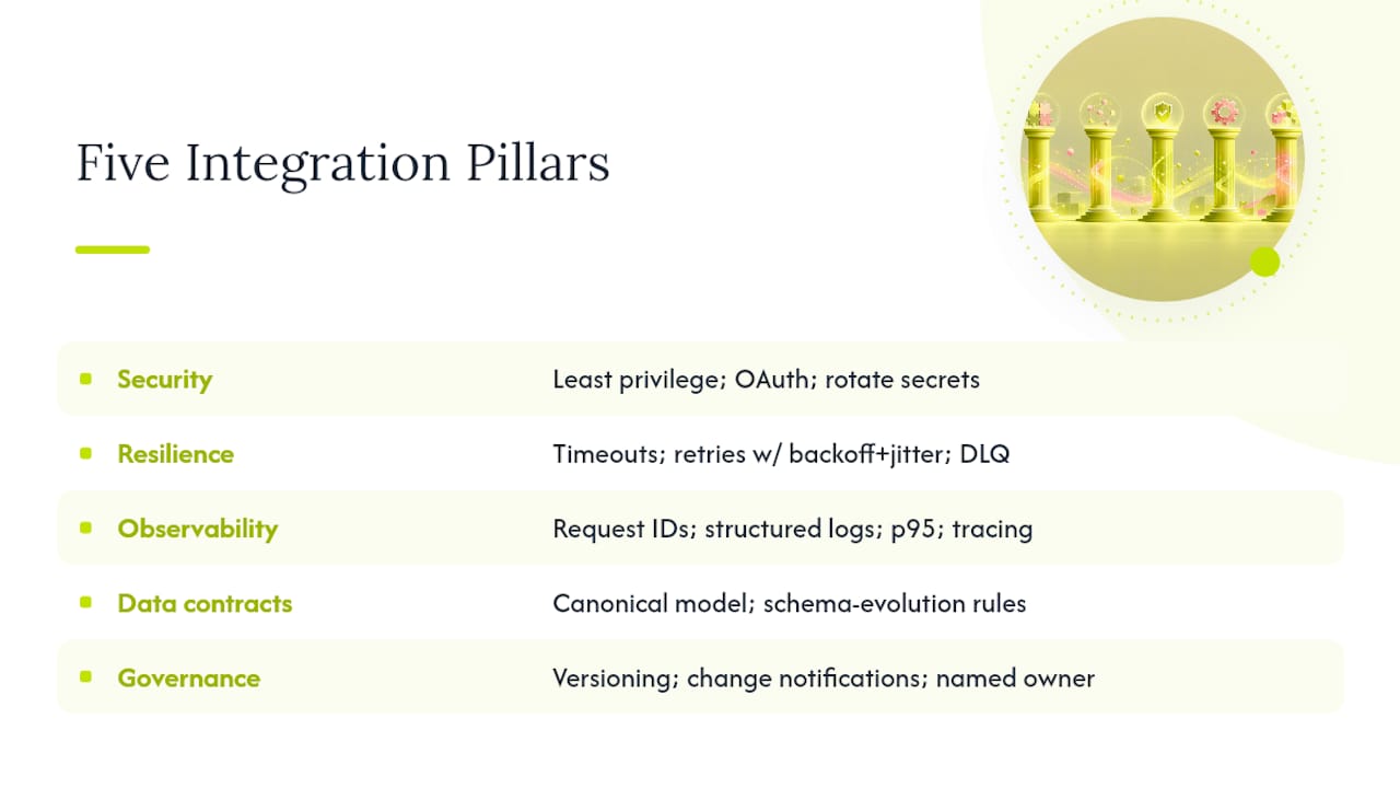Five pillars of API integration strategy