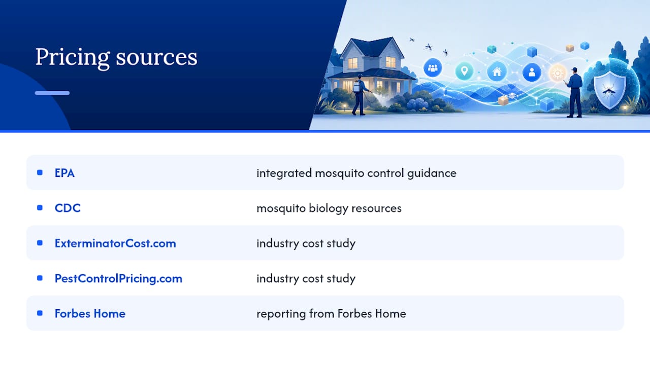 Where These Numbers Come From — overview diagram
