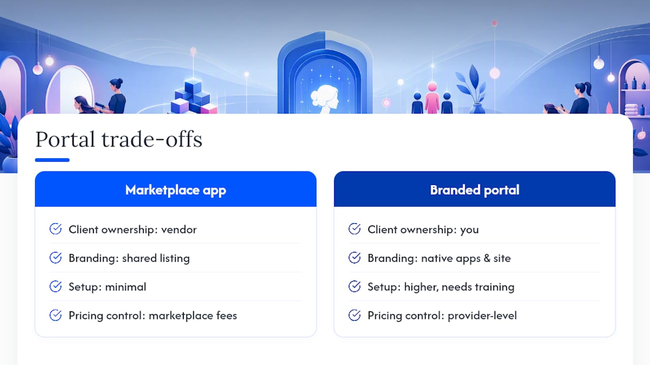What Owners Get Wrong About Branded Portals — overview diagram
