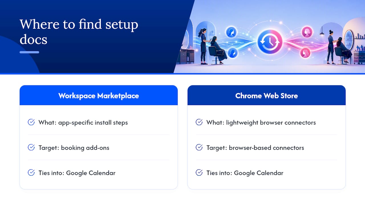 Where to Find Official Setup Documentation — overview diagram