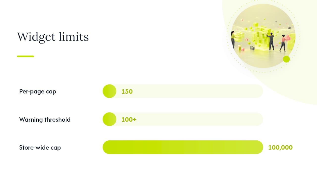 Widget Limits, Theme Constraints, and When to Stop Using Page Builder — overview diagram