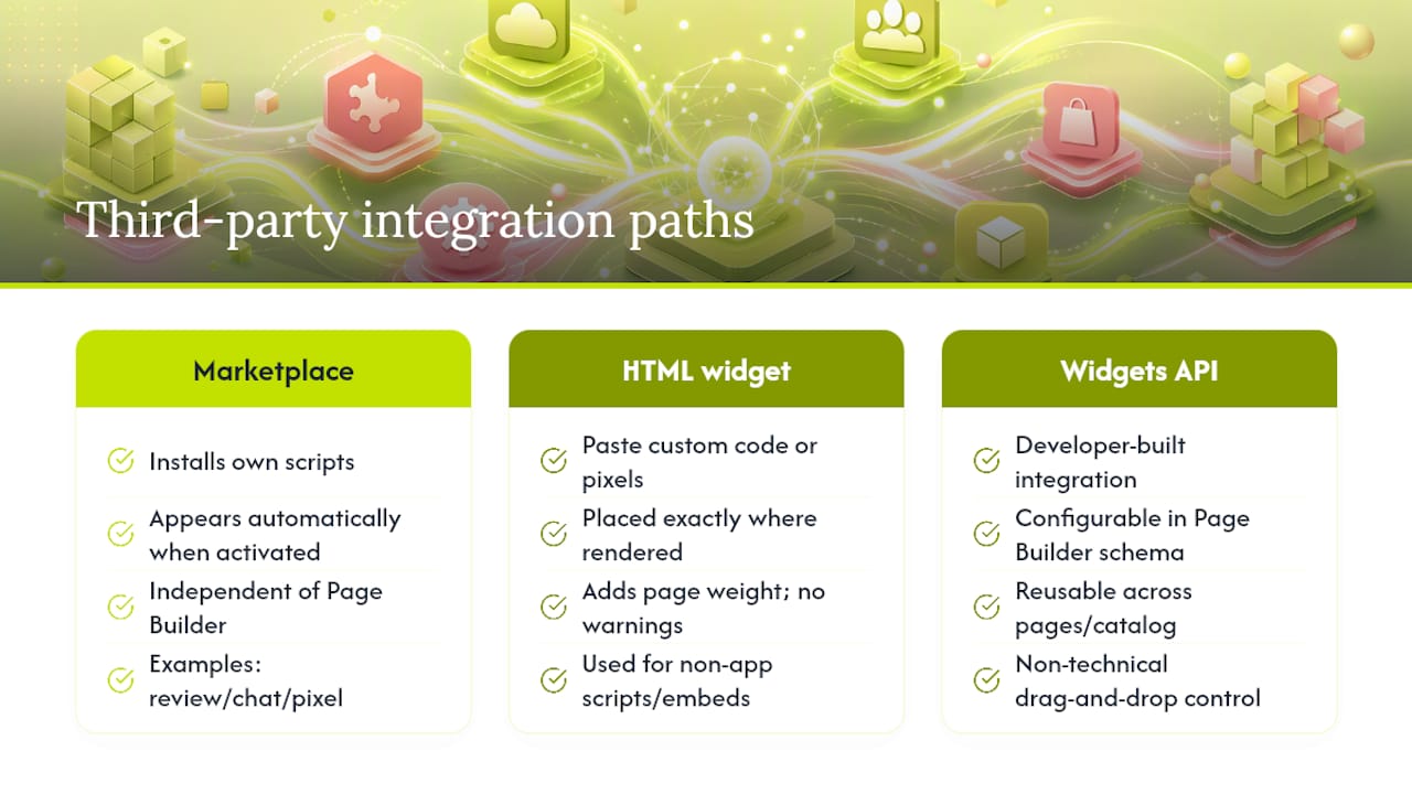 Connecting Third-Party Apps and Custom Scripts to Page Builder — overview diagram