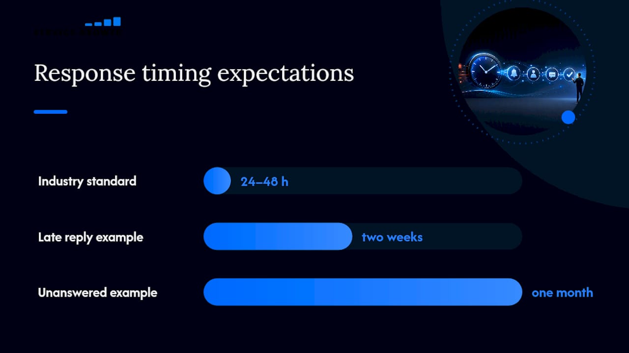 How Do You Respond to Negative Reviews the Right Way? — overview diagram