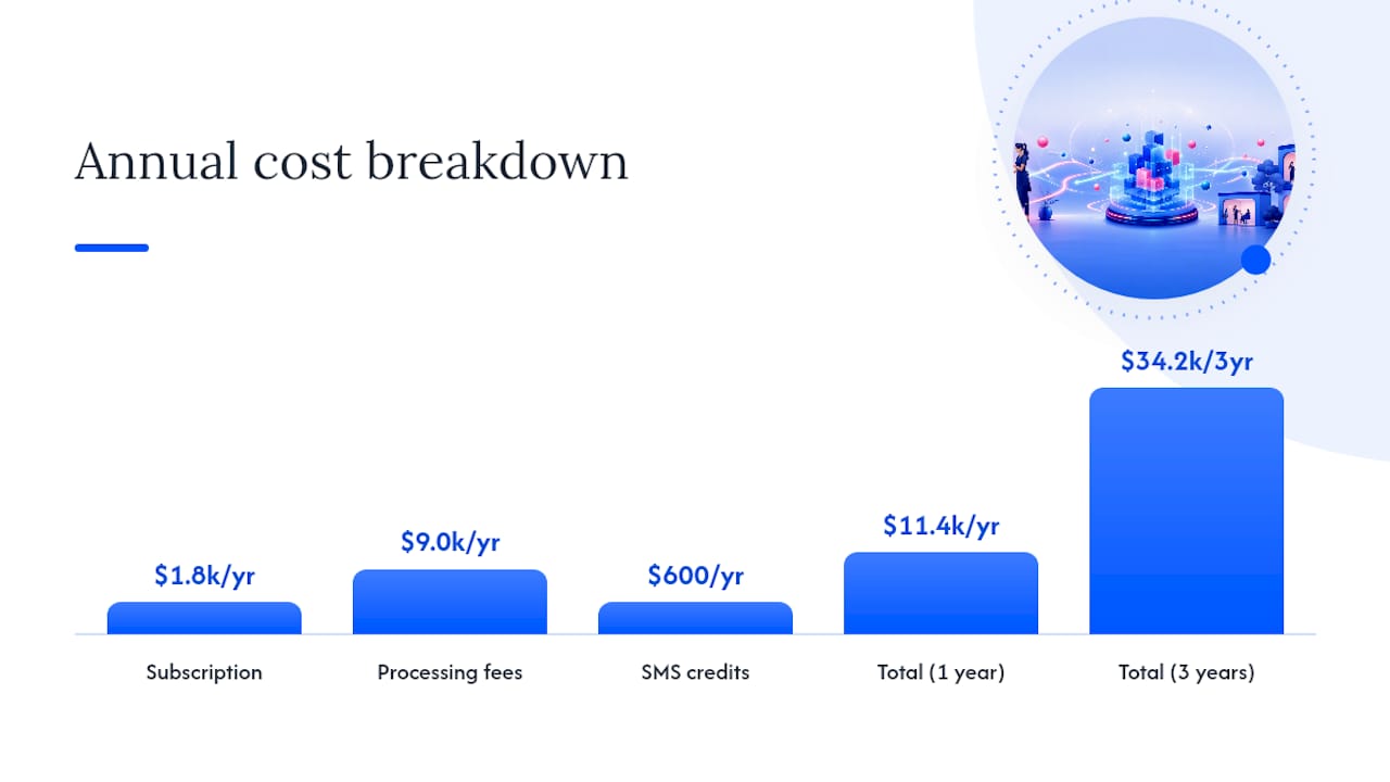 Salon app one-year and three-year cost breakdown
