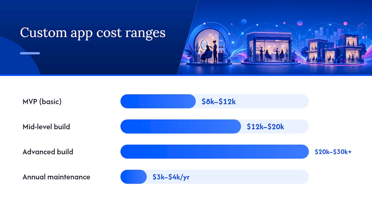 What Does It Cost to Build a Custom Salon App? — overview diagram
