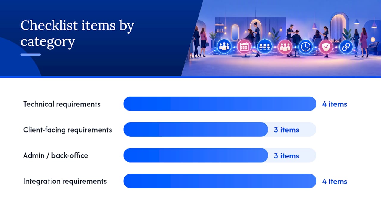 The Feature Checklist Every Branded Platform Should Pass — overview diagram
