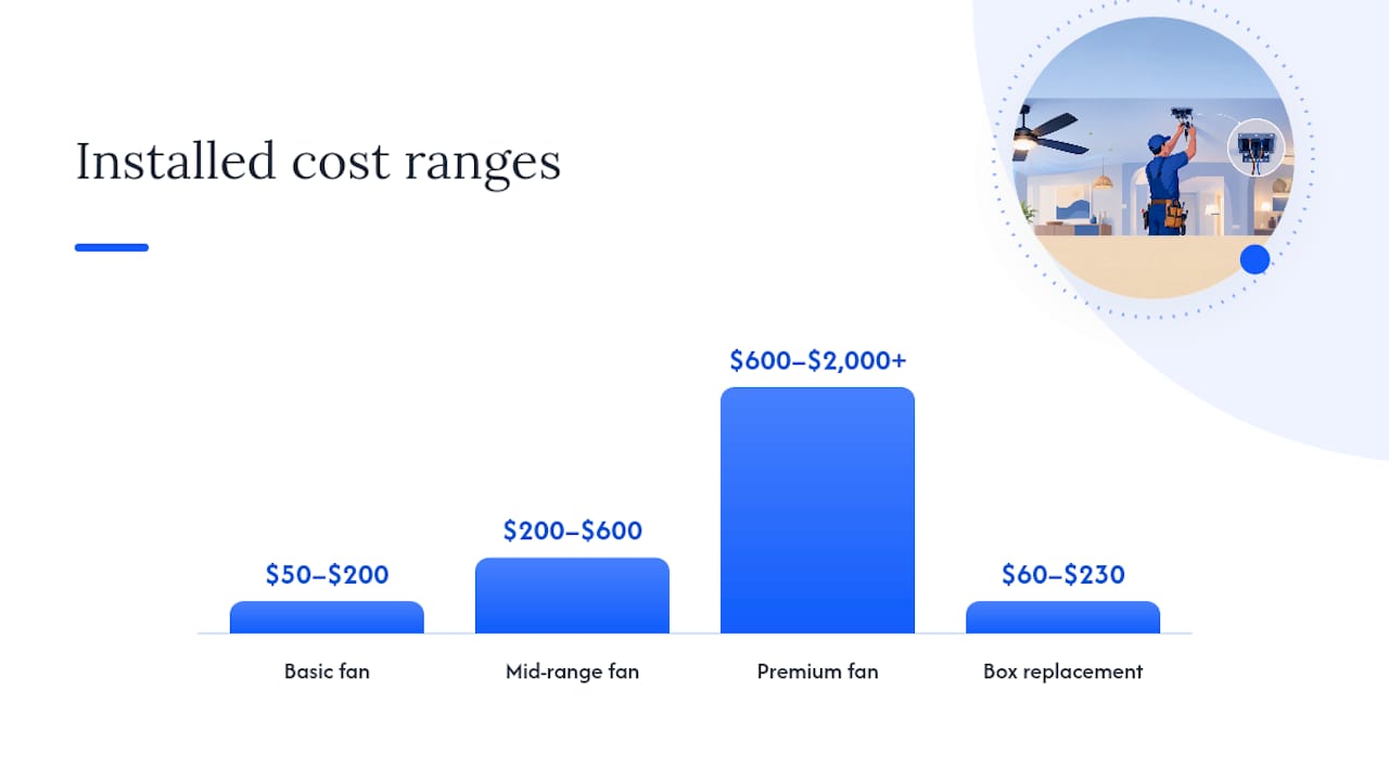 What Drives the Price Up or Down? — overview diagram