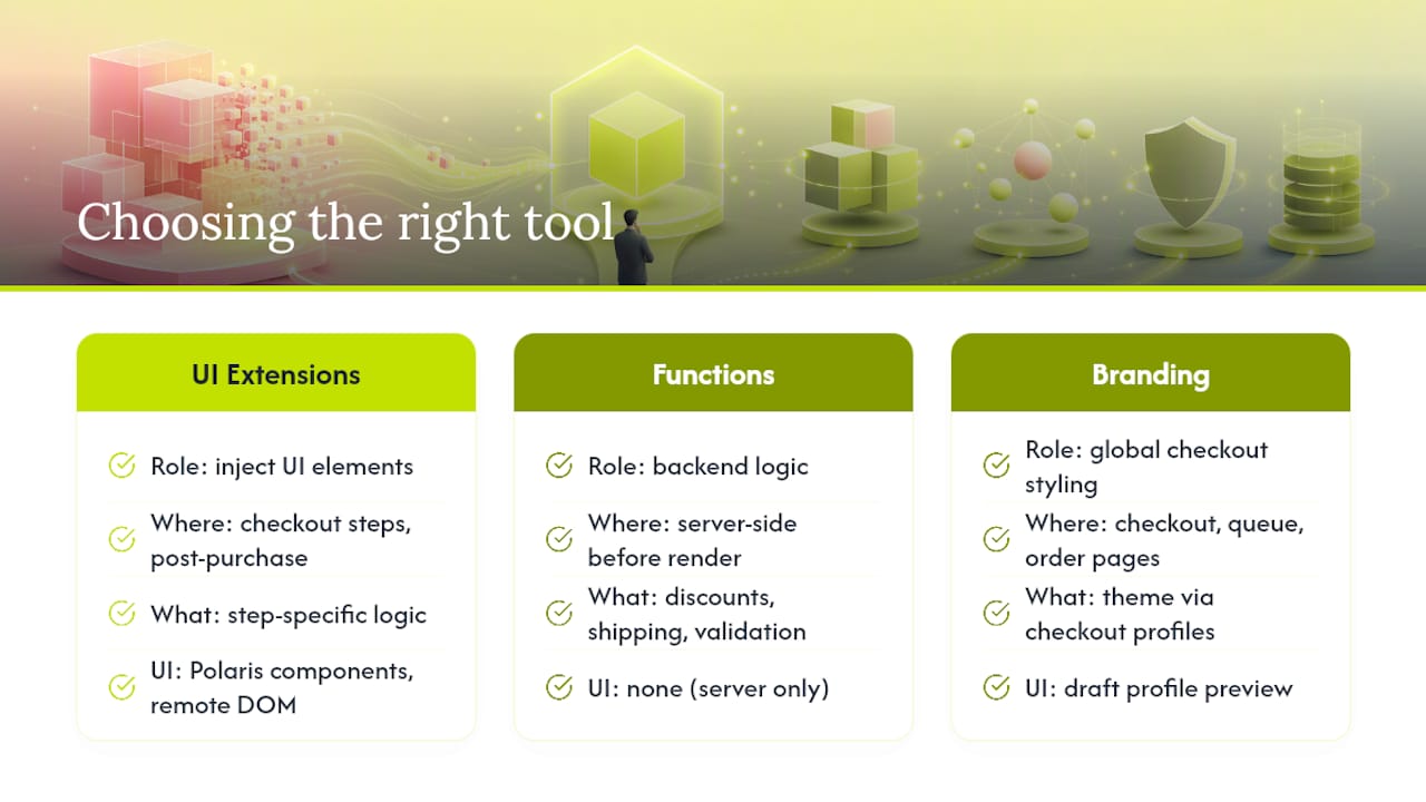 Three checkout customization tools and responsibilities
