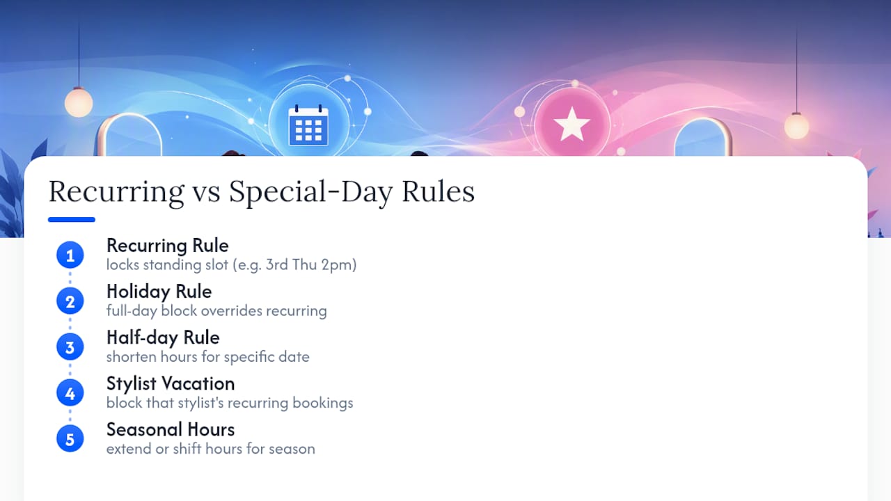 Recurring appointment with scheduling exceptions