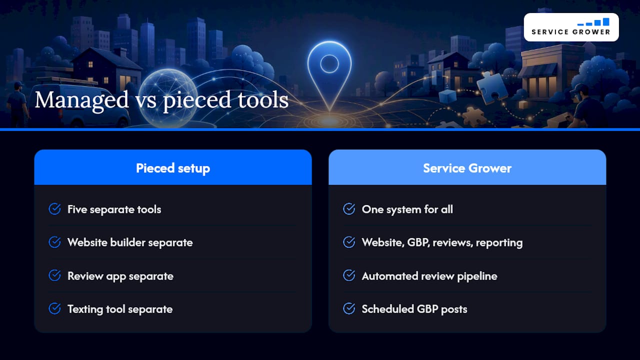 Get Your Local Presence Managed, Not Managed by You — overview diagram