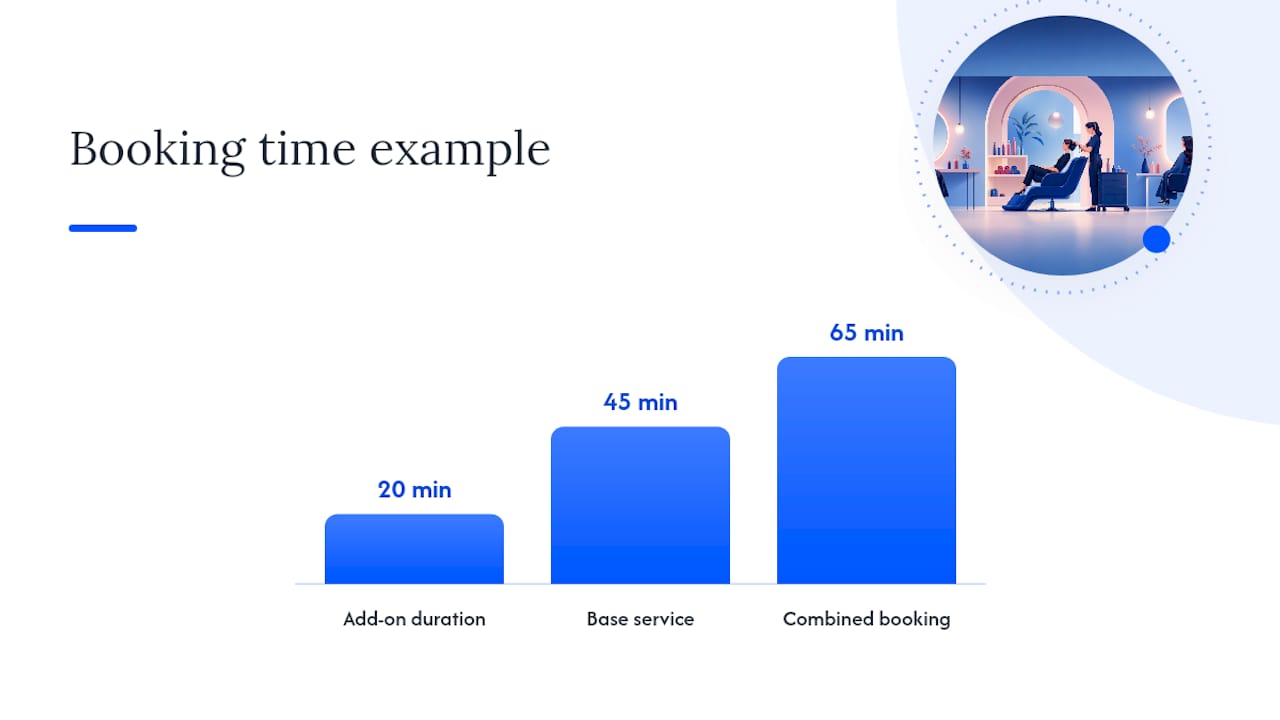 How Add-Ons Work Inside a Salon Booking System — overview diagram