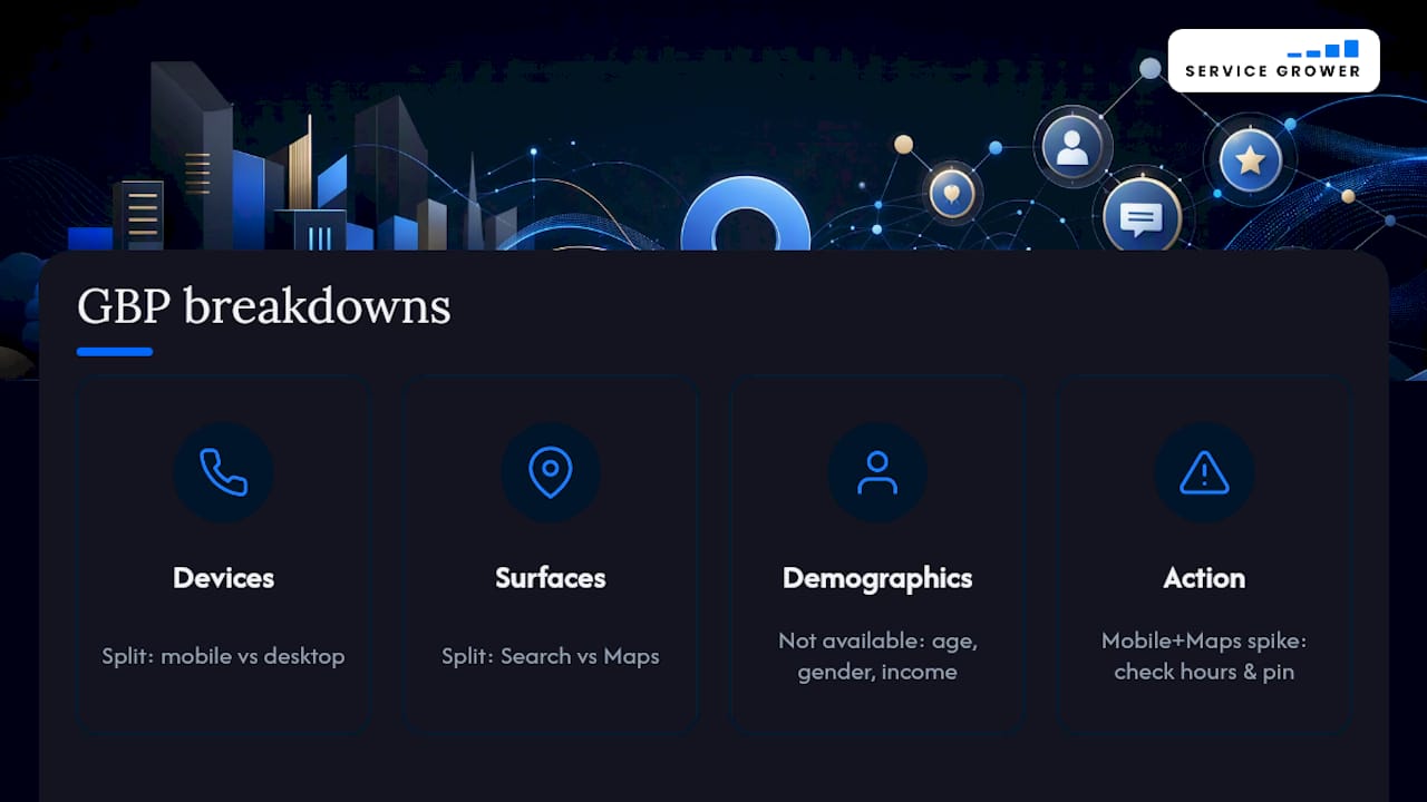 Business Profile device and surface segments