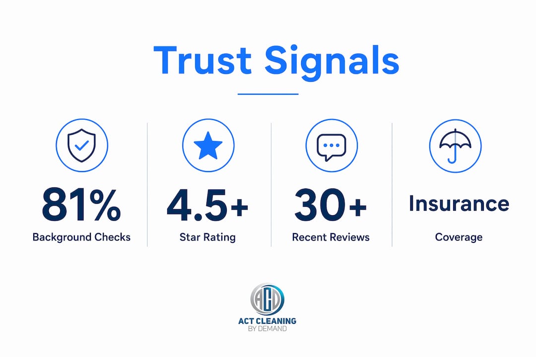 Infographic showing trust factors for cleaning services