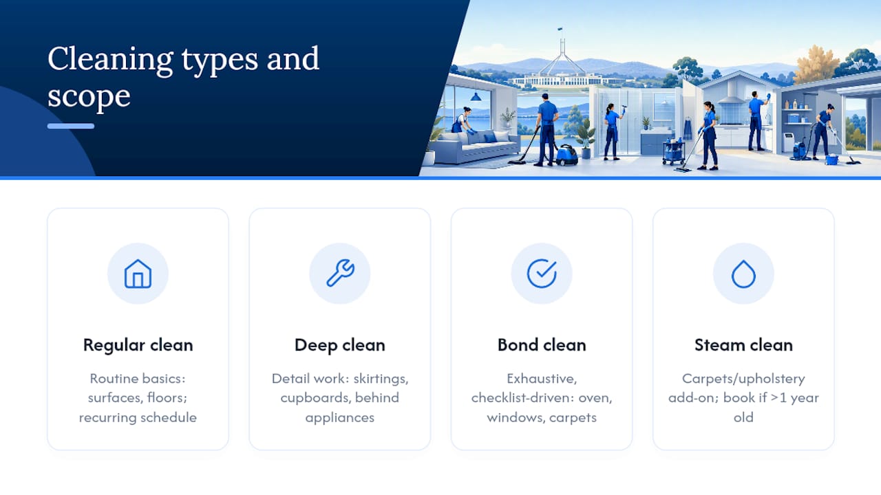 Comparison of five cleaning service types