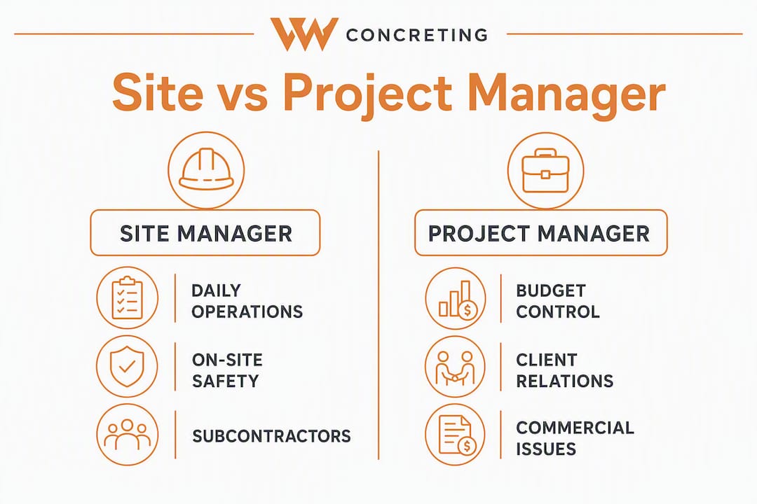 Infographic comparing site and project manager roles