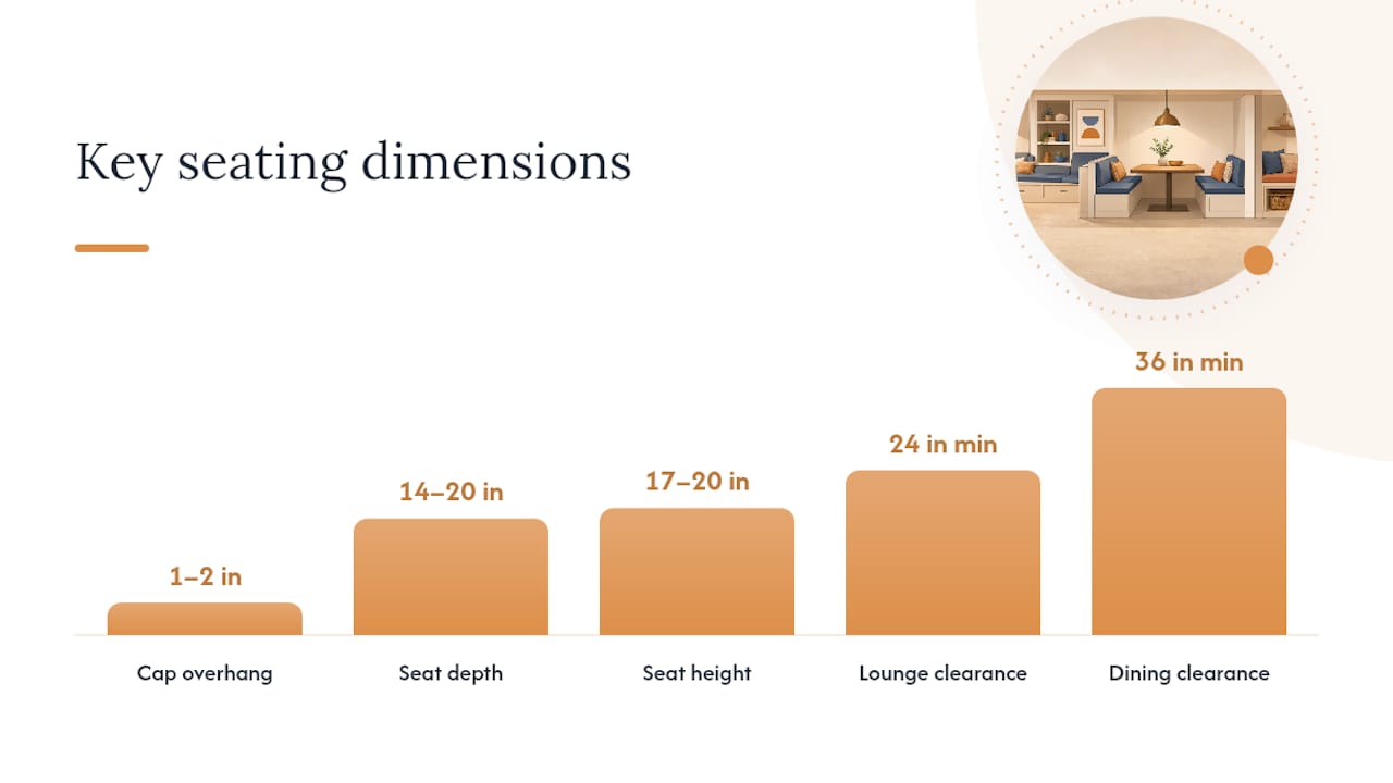 What dimensions make outdoor seating actually comfortable? — overview diagram