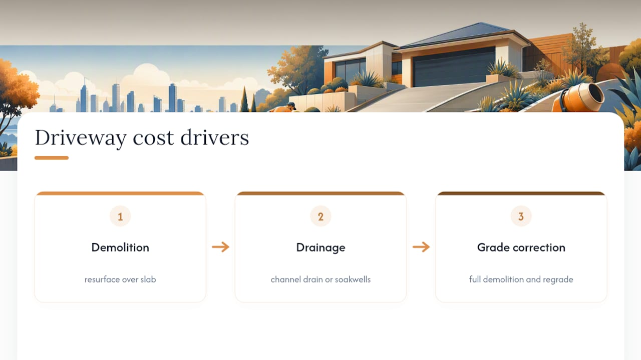 Three cost drivers for sloping driveway work