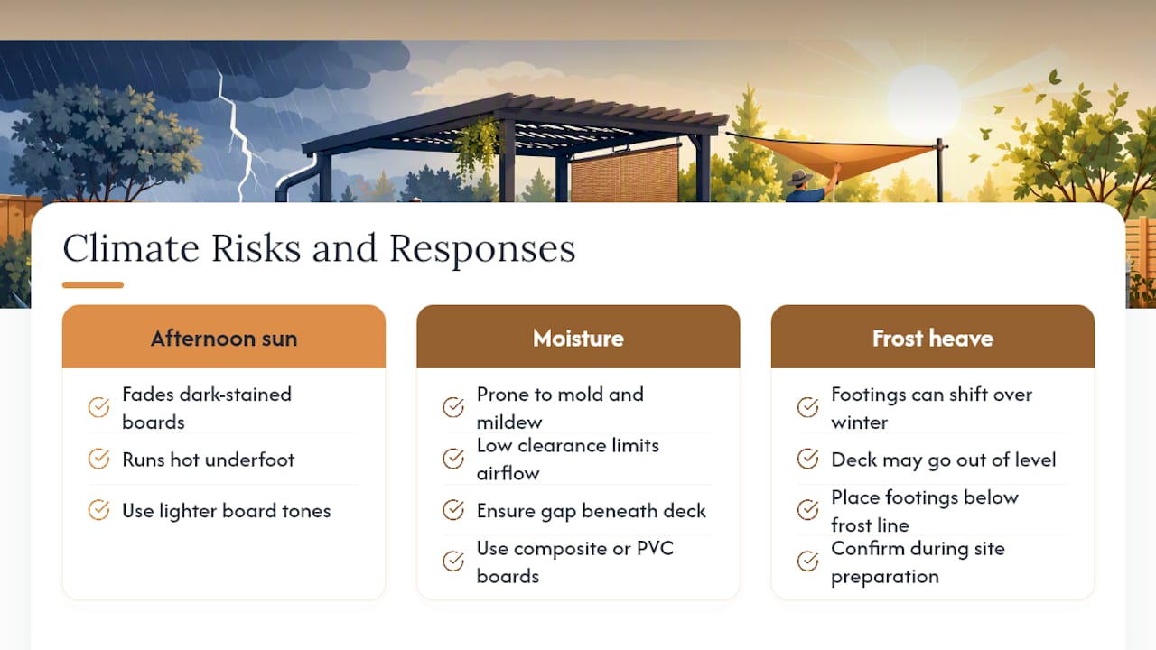Climate risks and deck design responses