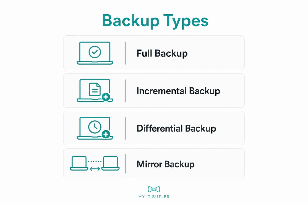 Infographic showing different backup types with key points