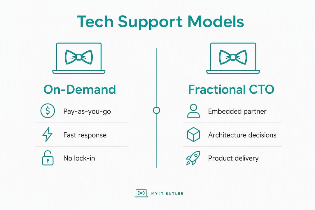 Infographic showing comparison of tech support models