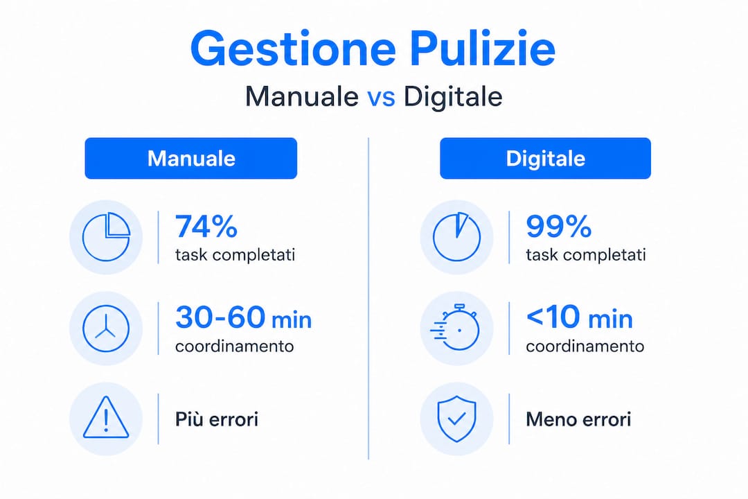 Infografica: confronto tra gestione delle pulizie tradizionale e digitale