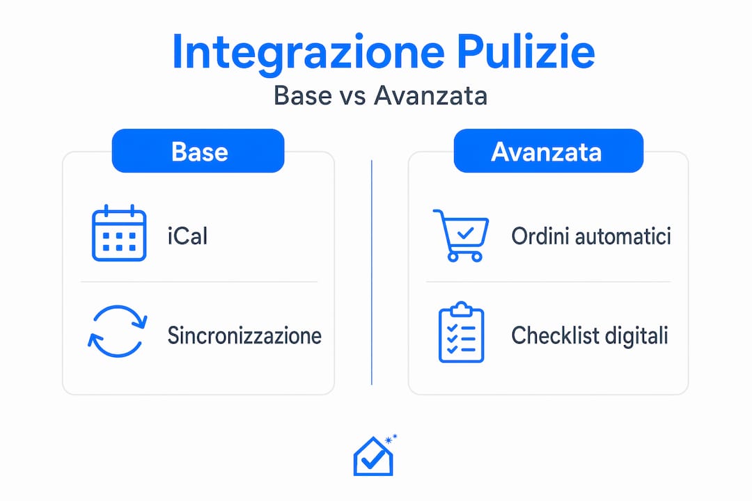 Infografica: differenze tra integrazione base e avanzata nei servizi di pulizia