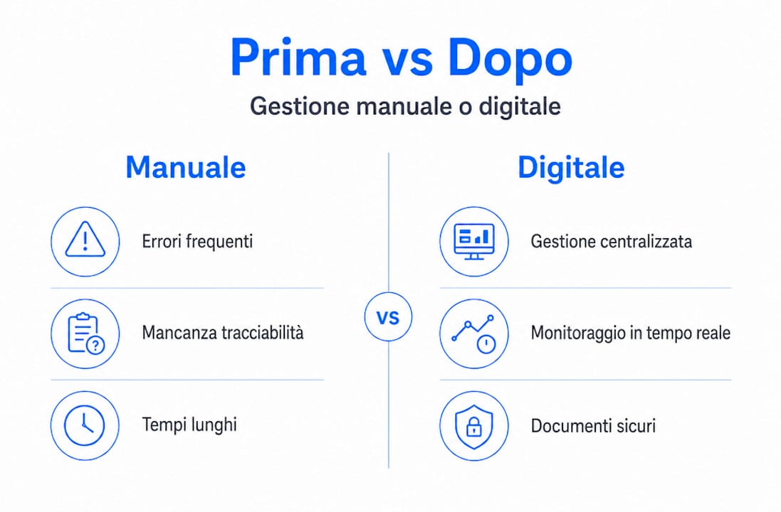 Infografica: confronto tra gestione tradizionale e gestione digitale