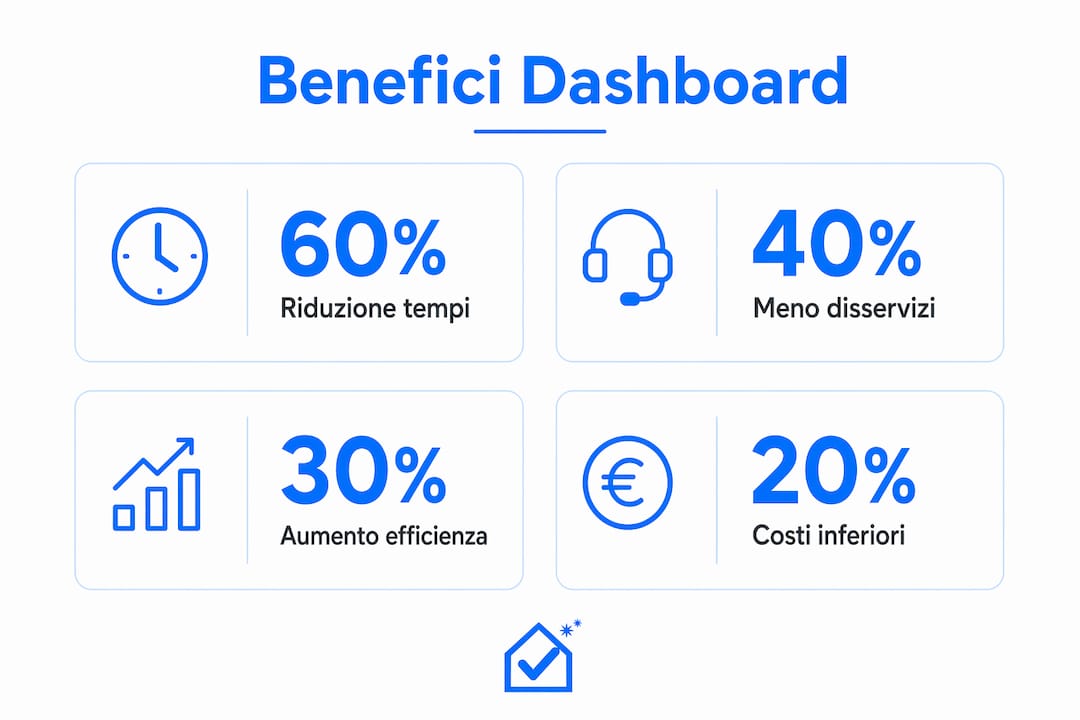 Infografica: tutti i vantaggi delle dashboard per le aziende di pulizie