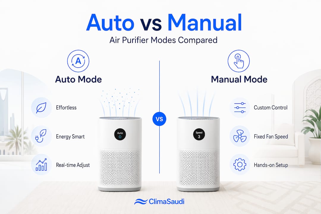 Infographic comparing auto and manual purifier modes