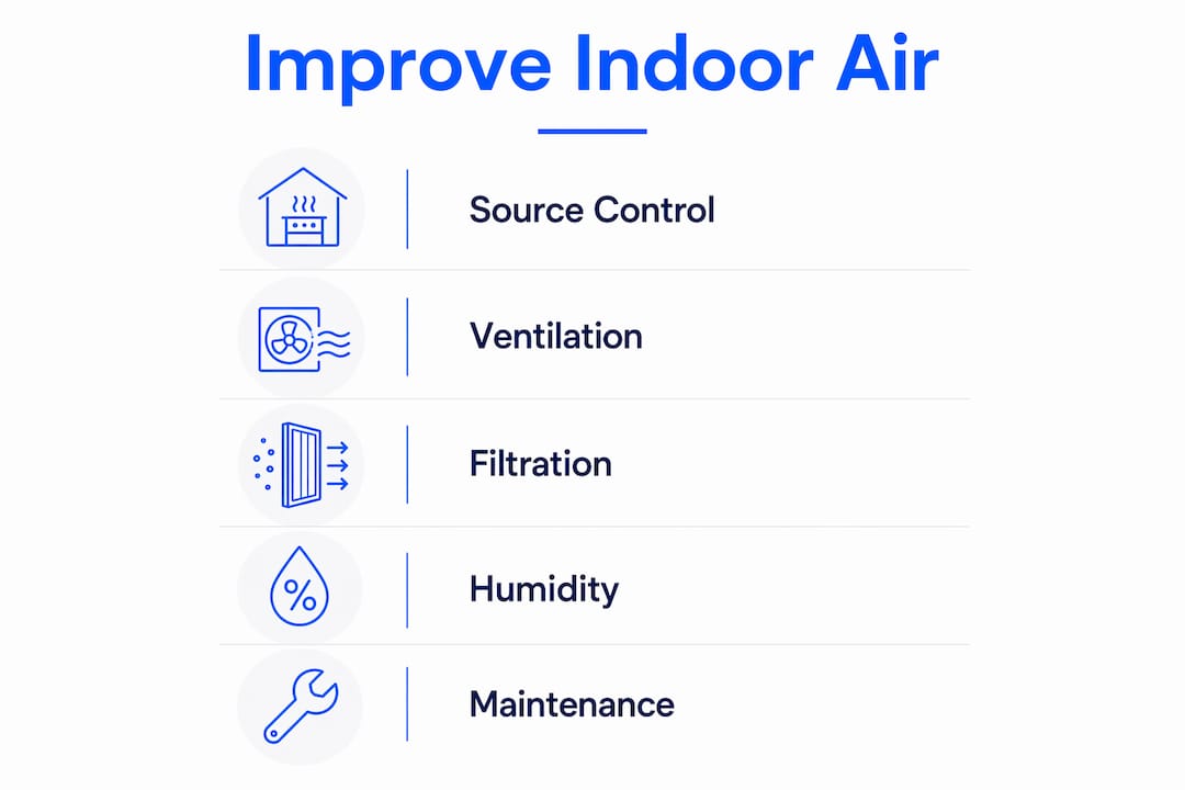 Infographic showing steps to improve indoor air quality