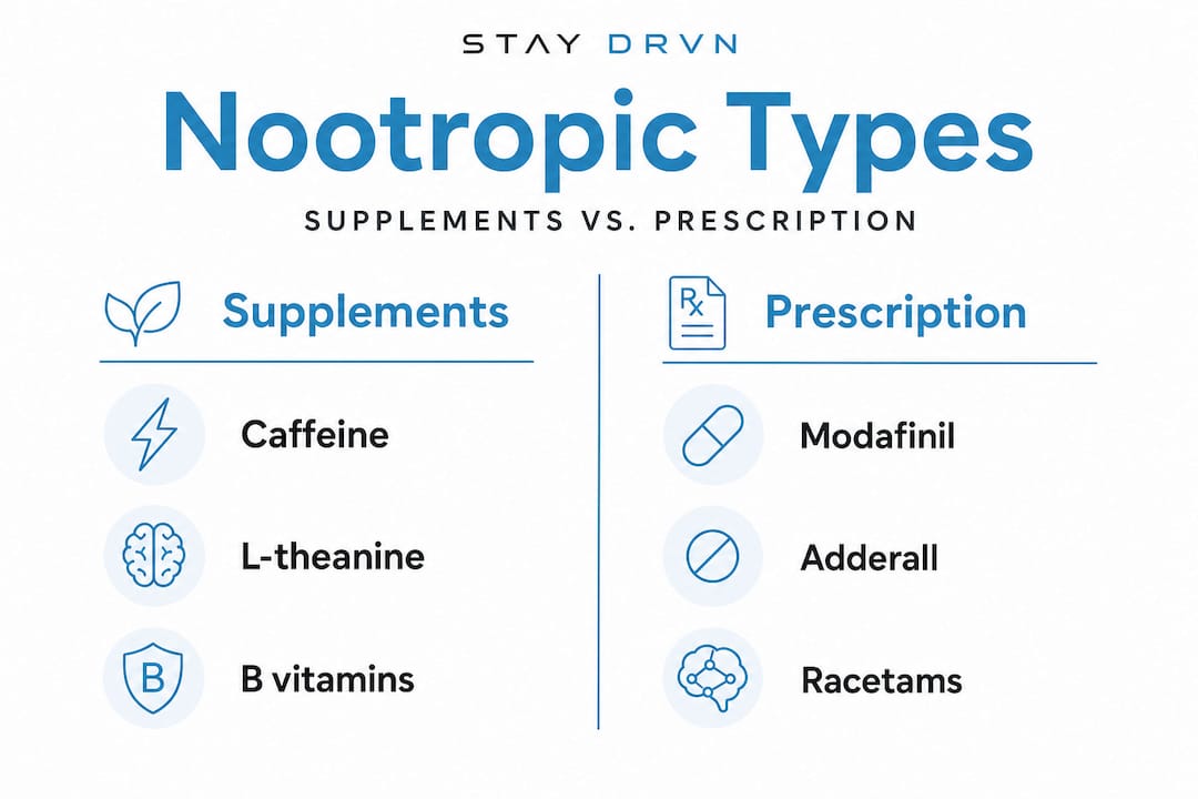 Infographic comparing supplement and prescription nootropics
