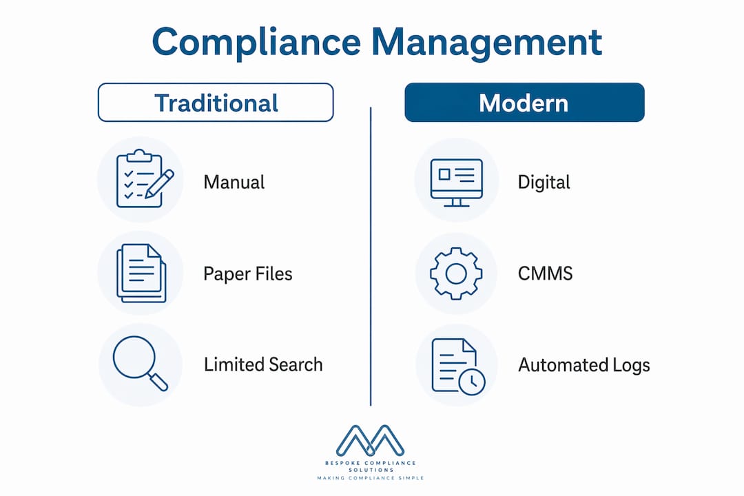 Infographic contrasting traditional versus modern water compliance