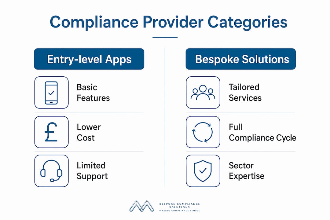 Infographic comparing compliance provider categories