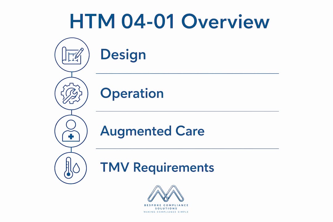 Infographic outlining HTM 04-01 main parts