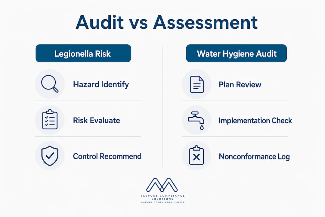 Infographic comparing water hygiene audit and risk assessment