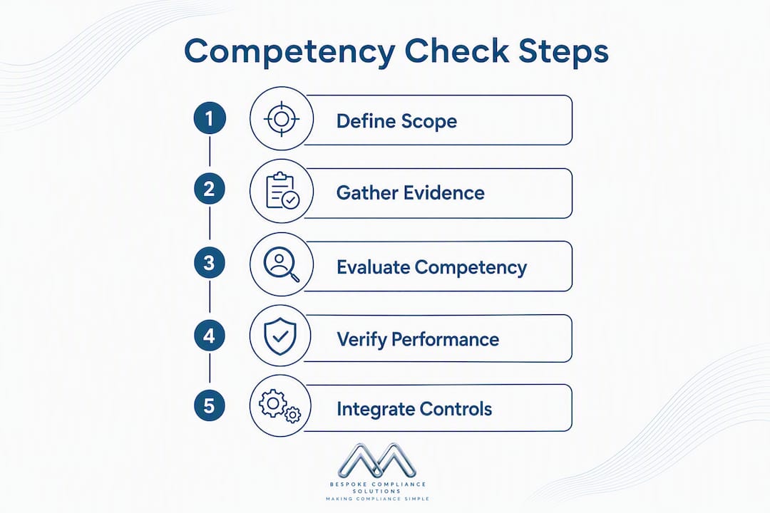 Infographic showing competency check step-by-step process