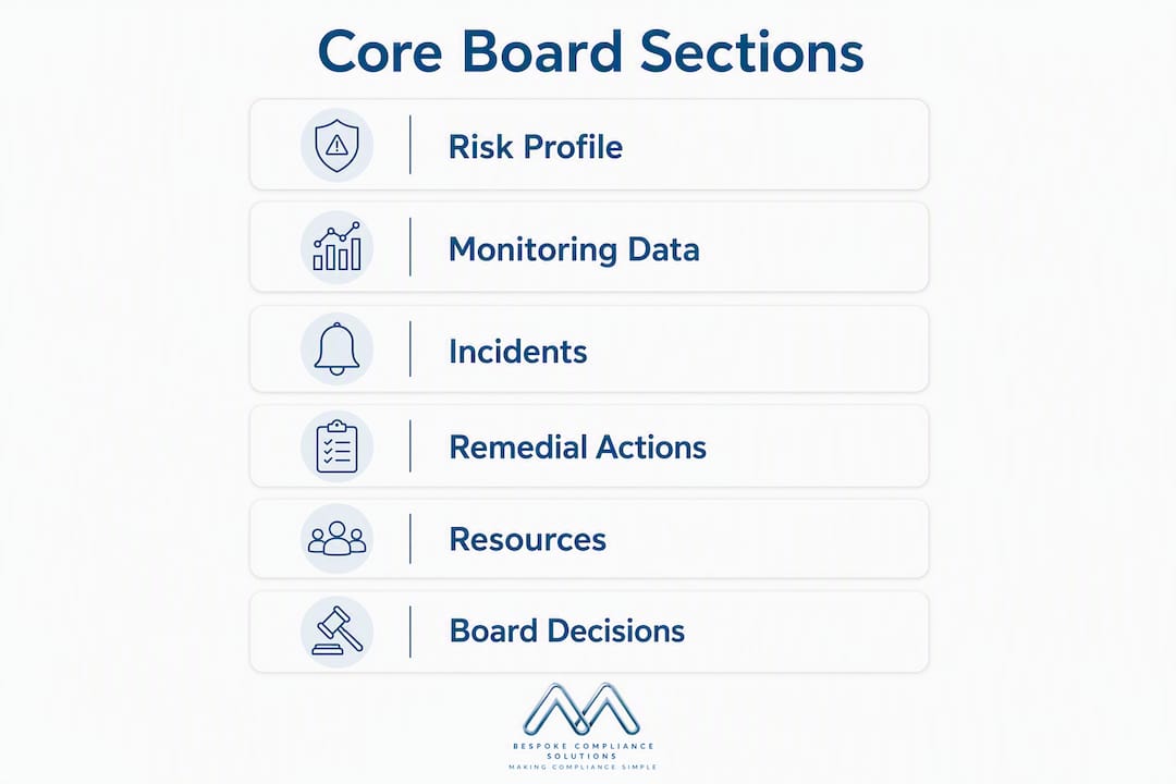 Infographic illustrating core sections of a board water safety report