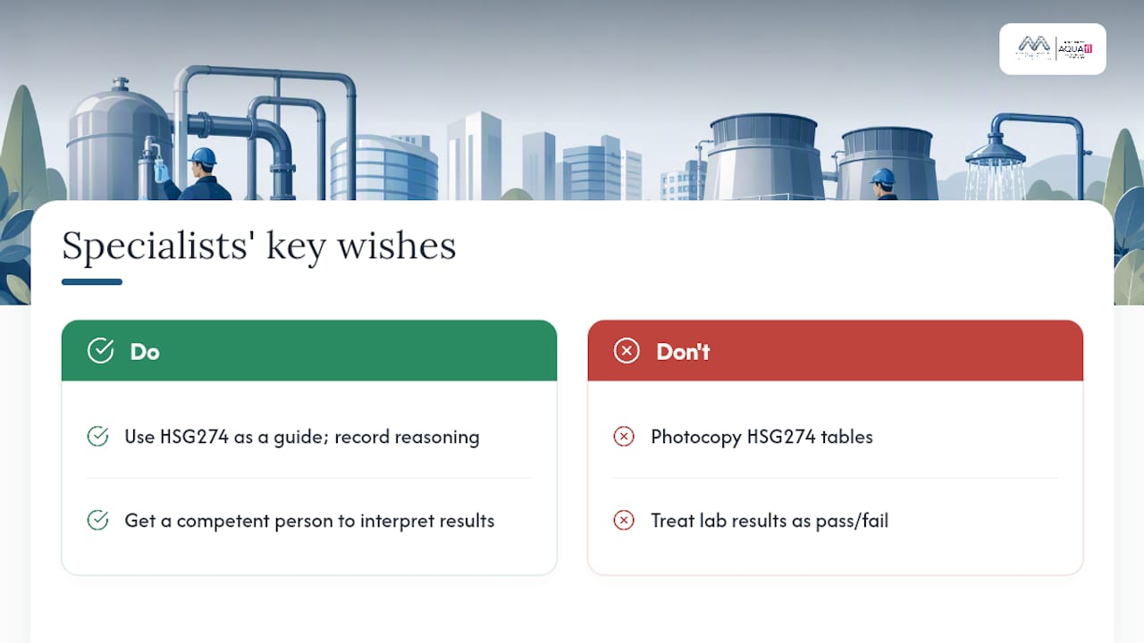 What do water hygiene specialists wish more duty holders knew? — overview diagram
