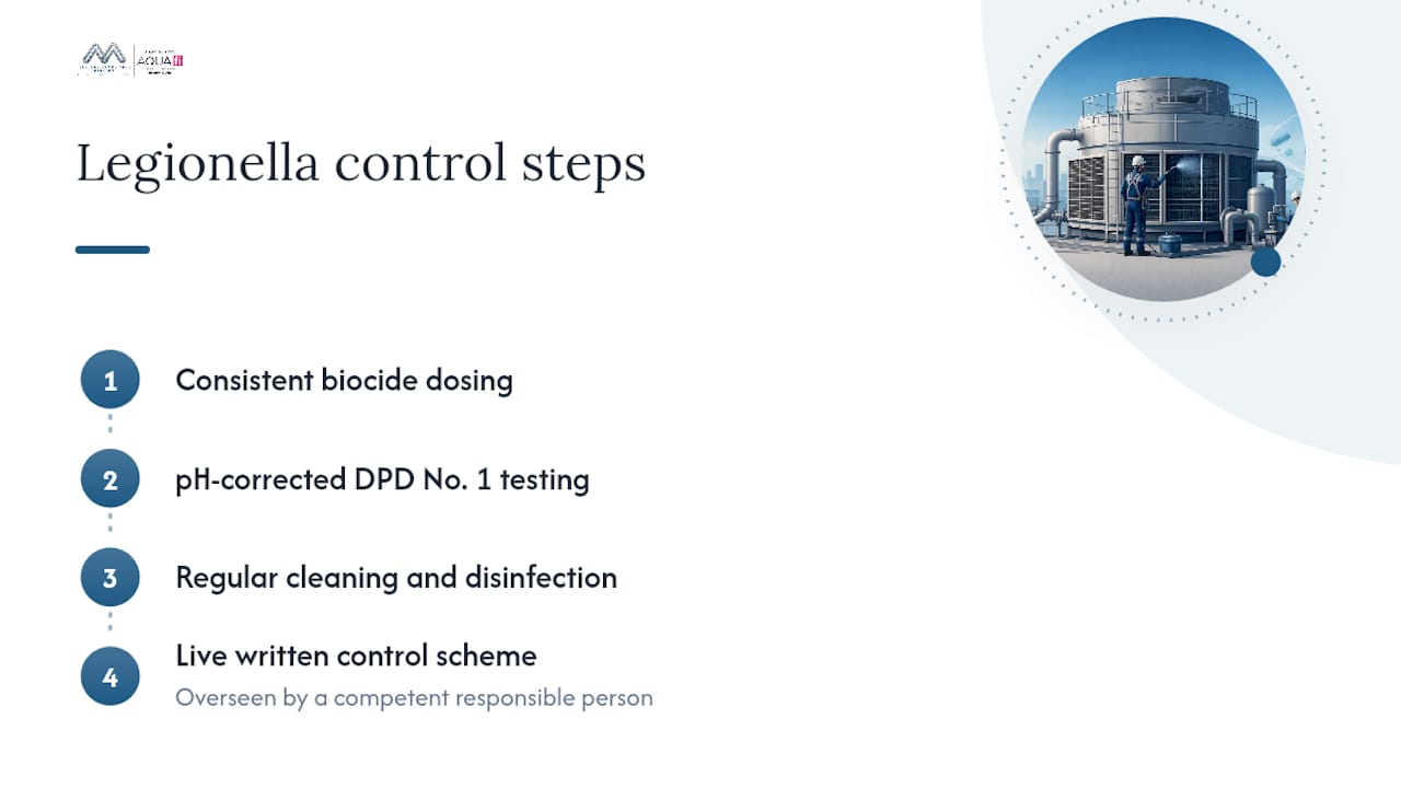 Diagram of Legionella control steps in cooling towers