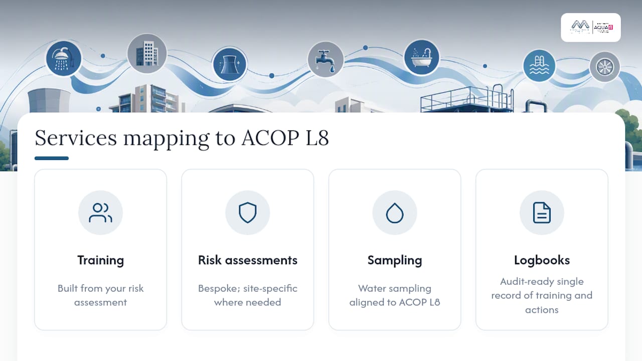 How Bespokecompliancesolutions supports your training obligations — overview diagram
