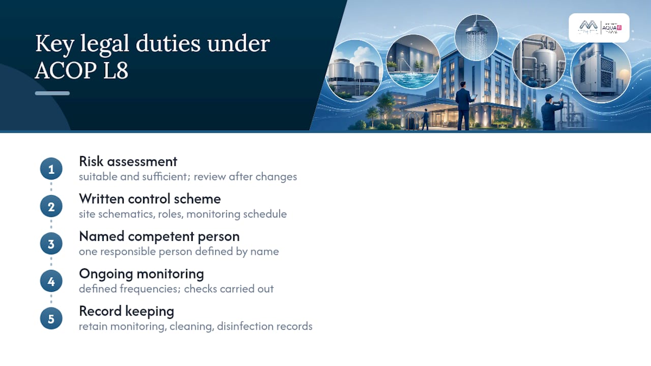 Diagram of hotel legionella legal duties under ACOP L8