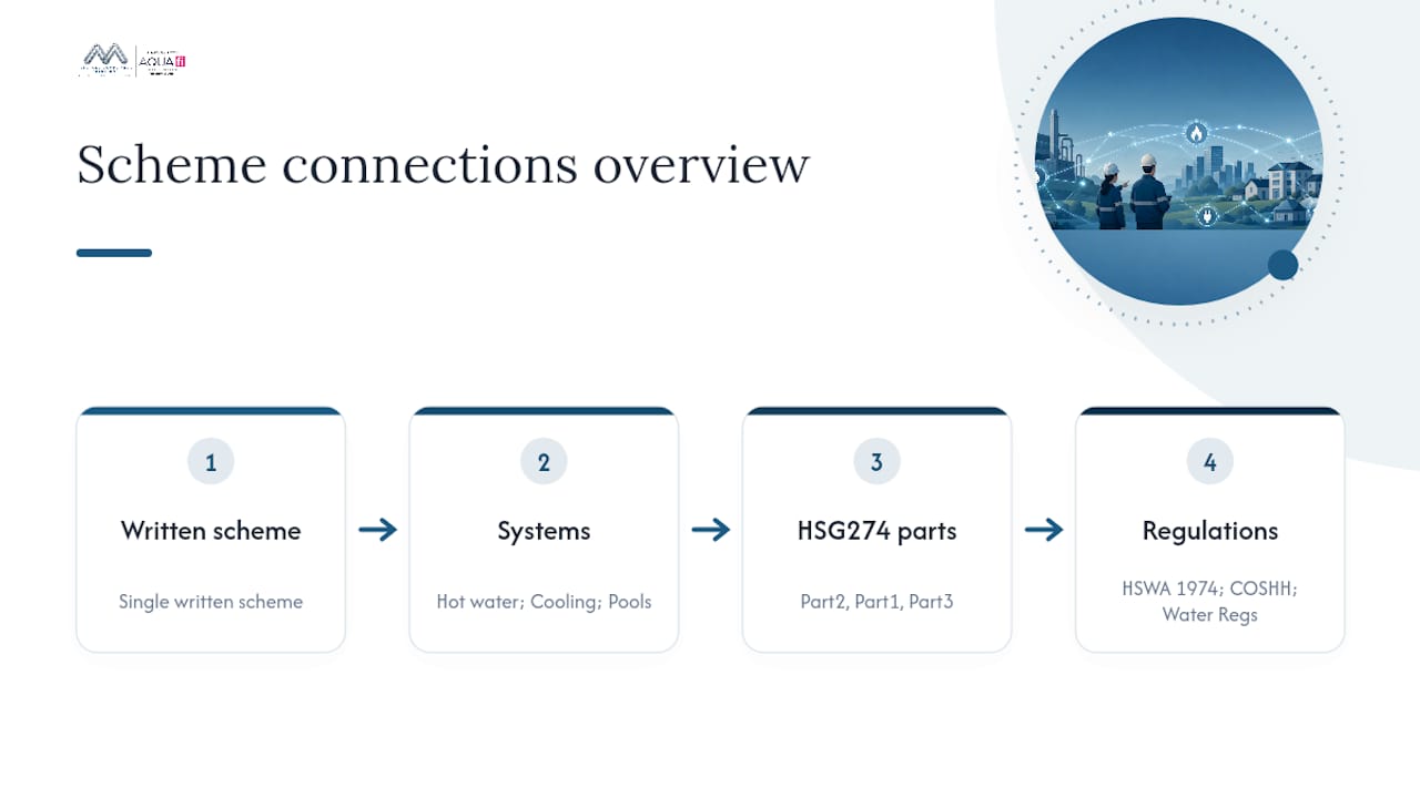 HSG274 parts linked to legal frameworks