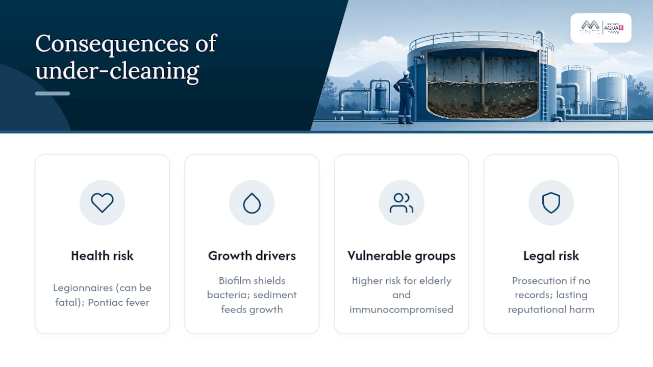 What happens if you don't clean a water tank often enough? — overview diagram