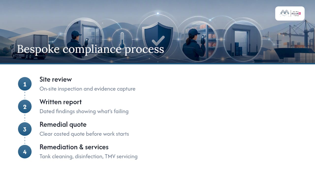 How Bespoke Compliance Solutions can help with temperature failures — overview diagram