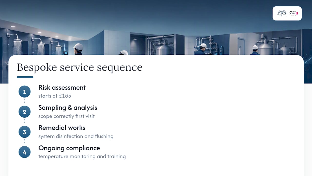 Get urgent legionella support from Bespoke Compliance Solutions — overview diagram
