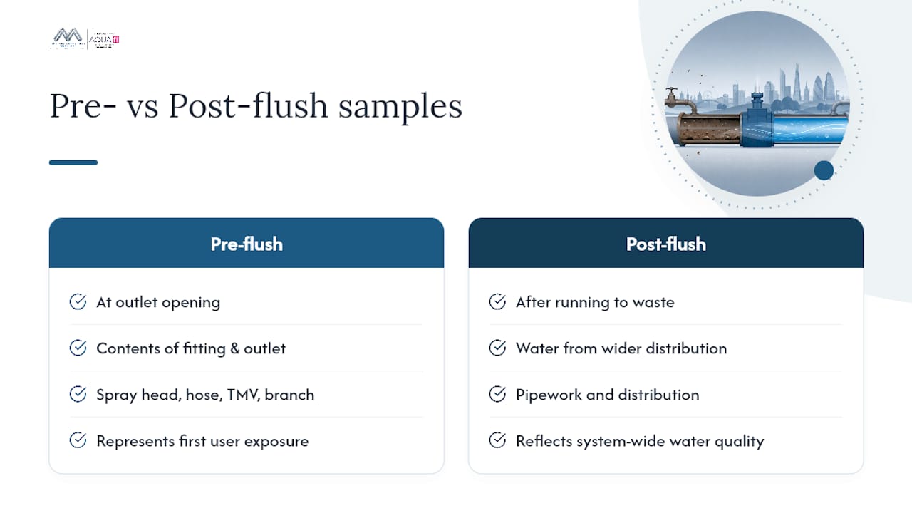 Pre-flush and post-flush sampling comparison